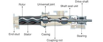 Screw Pump